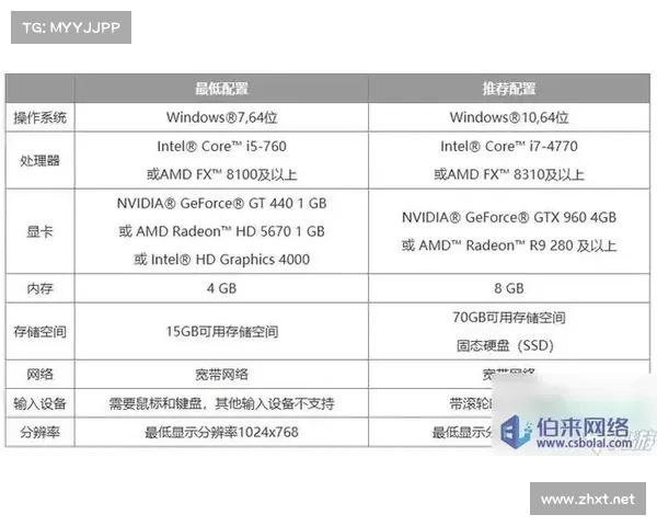 魔兽世界新手操作电脑指南